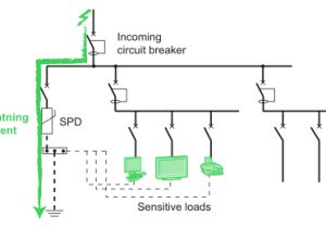 Surge Diverter Wiring Diagram the Surge Protection Device Spd Electrical Installation Guide