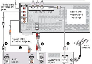 Surround sound Wiring Diagram Home theater Tv Cable Box Wiring Diagram Wiring Diagram Review