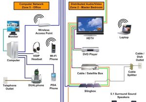 Surround sound Wiring Diagram Paramax Surround sound Speaker Wiring Diagram Wiring Library