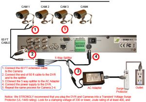 Swann Security Camera Wiring Diagram Q See Camera Wiring Diagram Wiring Diagram Swann Security Camera Wiring Diagram Q See Camera Wiring Diagram Wiring Diagram