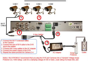 Swann Security Camera Wiring Diagram Q See Camera Wiring Diagram Wiring Diagram