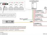 Swann Wireless Camera Wiring Diagram Poe Camera Wiring Diagram Wiring Diagram Name