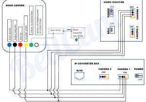 Swann Wireless Camera Wiring Diagram Poe Camera Wiring Diagram Wiring Diagram Name