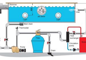 Swimming Pool Wiring Diagram Swimming Pool Schematic Installation Example with Heat Exchanger