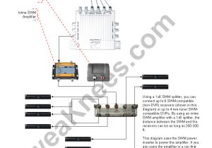 Swm Directv Wiring Diagram Direct Tv Satellite Dish Wiring Diagram Unique Direct Tv Satellite Swm Directv Wiring Diagram Direct Tv Satellite Dish Wiring Diagram Unique Direct Tv Satellite