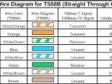 T568b Wiring Diagram Patch Panel On Straight Through Ethernet Pin Out for T568b Crossover Cable