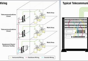 T568b Wiring Diagram Patch Panel This Wiring Scheme T568a and T568b Wiring 336 X 201 Jpeg 27kb Blog