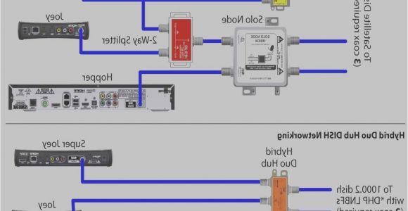 T568b Wiring Diagram Patch Panel This Wiring Scheme T568a and T568b Wiring 336 X 201 Jpeg 27kb Blog