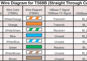 T568b Wiring Diagram T100 Wiring Diagram Ethernet Wiring Diagram Centre