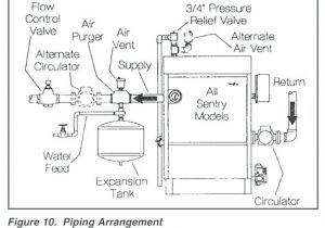 Taco Cartridge Circulator 007 F5 Wiring Diagram Taco Model Cast Iron Cartridge Pump Circulator 007 F5 Taco Cartridge Circulator 007 F5 Wiring Diagram Taco Model Cast Iron Cartridge Pump Circulator 007 F5