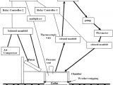 Tariff 33 Wiring Diagram Flow and Wiring Diagram for the Automated soil Respiration System
