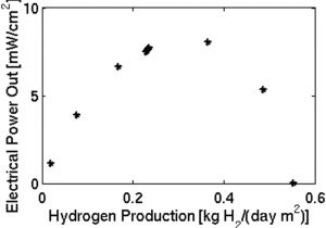 Tariff 33 Wiring Diagram Review Of Electrical Energy Storage Technologies Materials and