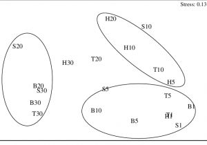 Tecniq T10 Wiring Diagram Mds ordination Of Stations Produced with Bray Curtis Average Tecniq T10 Wiring Diagram Mds ordination Of Stations Produced with Bray Curtis Average