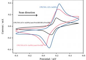 Tecniq T10 Wiring Diagram Molecules Free Full Text High Sensitive Immunoelectrochemical Tecniq T10 Wiring Diagram Molecules Free Full Text High Sensitive Immunoelectrochemical