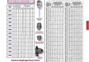 Teejet Ball Valve Wiring Diagram Dultmeier Sales 2018 Industrial Equipment Supplies Catalog B by