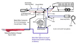 Tekonsha Breakaway System Wiring Diagram Tekonsha Battery Charger for Trailer Breakaway Systems 12 Volt Dc