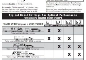Tekonsha Prodigy P3 Wiring Diagram Wiring Diagram Wiring Diagram Tekonsha P3 Prodigy Electric Trailer Tekonsha Prodigy P3 Wiring Diagram Wiring Diagram Wiring Diagram Tekonsha P3 Prodigy Electric Trailer