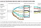 Telephone Cable Wiring Diagram Phone Wiring Color Code Wiring Diagram Img