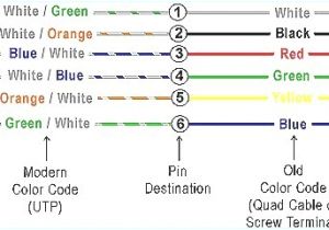 Telephone Master socket Wiring Diagram Telephone Master socket Wiring Diagram Best Of Telephone Junction Telephone Master socket Wiring Diagram Telephone Master socket Wiring Diagram Best Of Telephone Junction