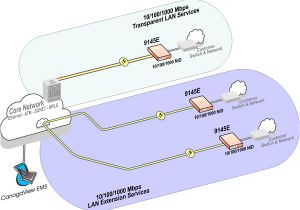 Telephone Network Interface Wiring Diagram 1g Outdoor Network Interface Device Model 9145e Od