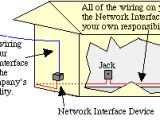 Telephone Network Interface Wiring Diagram Doing Your Own Telephone Wiring