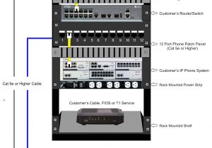Telephone Patch Panel Wiring Diagram Data Cabling Nj Phone System Installation Wiring Nj Telx