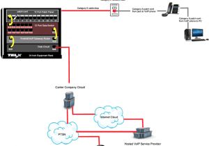 Telephone Patch Panel Wiring Diagram Office Phone Systems Nj Voip Digital Pbx Telx 732 918 6000