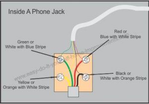 Telephone socket Wiring Diagram Uk Phone Wire Diagram Wiring Diagram Expert
