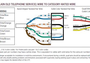 Telephone socket Wiring Diagram Uk Telephone Wiring Colour Code Wiring Diagram User