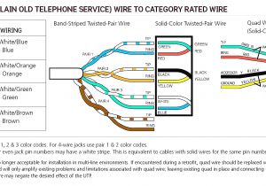 Telephone Wall Jack Wiring Diagram Phone Plug Wiring Color Code Wiring Diagrams Terms