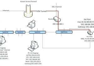 Telephone Wiring Diagram Security Alarm Wiring Diagram Bcberhampur org