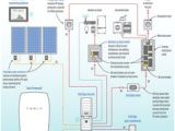 Tesla Powerwall Wiring Diagram 35 Best Powerwall Images In 2018 Diagram solar Energy solar Power