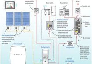 Tesla Powerwall Wiring Diagram 35 Best Powerwall Images In 2018 Diagram solar Energy solar Power