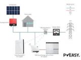 Tesla Powerwall Wiring Diagram 35 Best Powerwall Images In 2018 Diagram solar Energy solar Power Tesla Powerwall Wiring Diagram 35 Best Powerwall Images In 2018 Diagram solar Energy solar Power