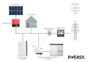 Tesla Powerwall Wiring Diagram 35 Best Powerwall Images In 2018 Diagram solar Energy solar Power