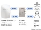 Tesla Powerwall Wiring Diagram Renewable Resources and the Importance Of Generation Diversity