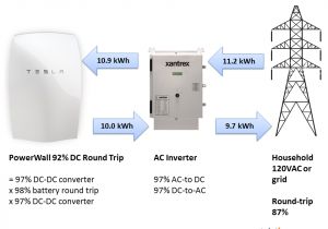 Tesla Powerwall Wiring Diagram Renewable Resources and the Importance Of Generation Diversity