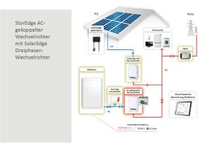 Tesla Powerwall Wiring Diagram solaredge Storedge Sesti S4 Fur Hd Wave Und Lg Chem I Photovoltaik4all
