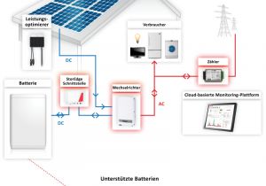 Tesla Powerwall Wiring Diagram solaredge Storedge Sesti S4 Fur Hd Wave Und Lg Chem I Photovoltaik4all
