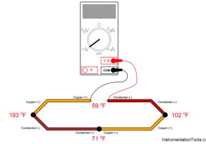 Thermocouple Wiring Diagram Find thermocouple Ouput Voltage Instrumentation tools Plc