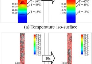 Thermocouple Wiring Diagram Temperature Fluctuation Phenomena In A normally Stagnant Pipe