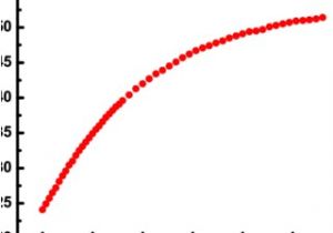 Thermocouple Wiring Diagram Temperature Of the Substrate Holder Recorded with A thermocouple