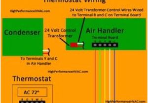 Thermostat Wiring Diagram Air Conditioner 25 Best thermostat Wiring Images In 2018 New thermostat
