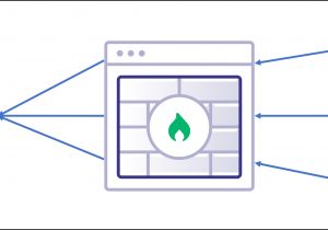 Thetford Cassette toilet Wiring Diagram C2 Diagram Wiring Diagrams Place Thetford Cassette toilet Wiring Diagram C2 Diagram Wiring Diagrams Place