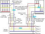 Three Phase House Wiring Diagram 3 Phase Wire Diagram Wiring Diagram Operations