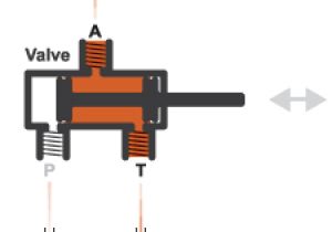 Three Port Valve Wiring Diagram Three Port Two Position Directional Control Valve Matlab Three Port Valve Wiring Diagram Three Port Two Position Directional Control Valve Matlab