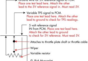 Throttle Position Sensor Wiring Diagram 4 Wire Throttle Position Sensor Diagram Wiring Diagram Info Throttle Position Sensor Wiring Diagram 4 Wire Throttle Position Sensor Diagram Wiring Diagram Info