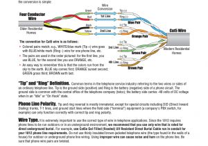 Tip Ring Sleeve Wiring Diagram Phone Wiring Tip and Ring Use Wiring Diagram