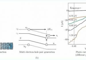 Tork Ew103b Timer Wiring Diagram tork Twist Lock Photocell asicsoutletusa Net