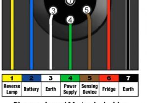 Tow Hitch Wiring Diagram Uk Car tow Bar Wiring Diagram Wiring Diagram Operations